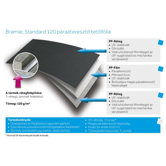 Bramac Standard 120 Páraáteresztő Tetőfólia