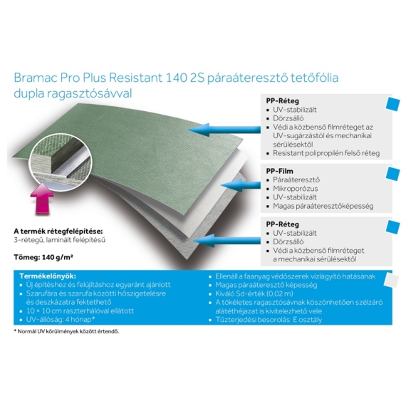 Bramac Pro Plus Resistant 140 2S Páraáteresztő Tetőfólia